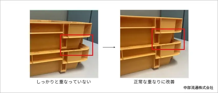 コンテナの重なり比較